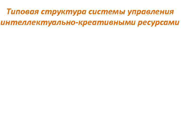 Типовая структура системы управления интеллектуально-креативными ресурсами 