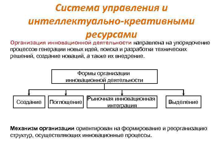 Управление ресурсами в организации