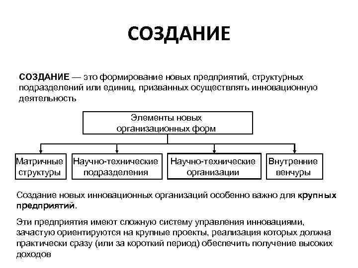 Создание это. Создание. Создание новых структурных подразделений. Структурированное предприятие это. Создать сайт.