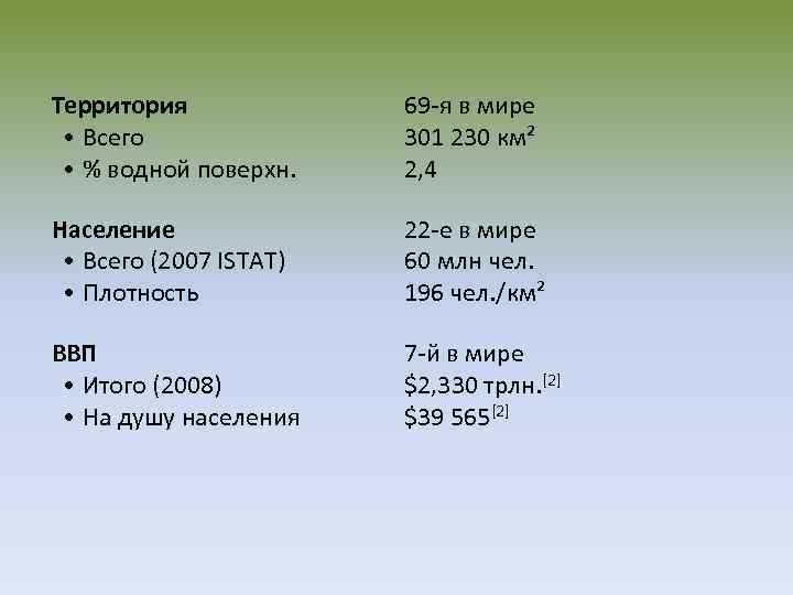 Территория • Всего • % водной поверхн. 69 -я в мире 301 230 км²
