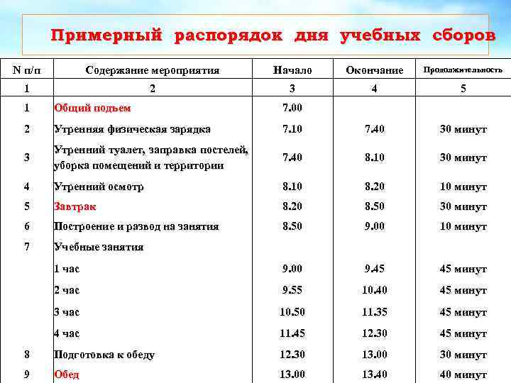 Расписание воинских частей