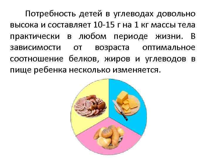  Потребность детей в углеводах довольно высока и составляет 10 -15 г на 1