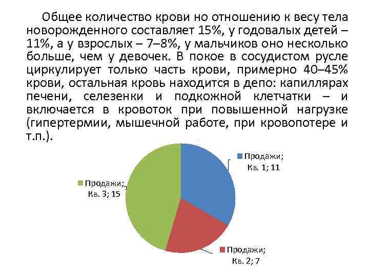  Общее количество крови но отношению к весу тела новорожденного составляет 15%, у годовалых