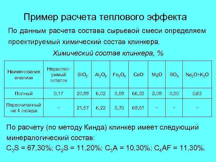 Пример расчета теплового эффекта По данным расчета состава сырьевой смеси определяем проектируемый химический состав