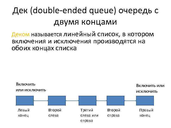 Дек (double-ended queue) очередь с двумя концами Деком называется линейный список, в котором включения