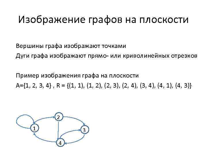 Изображение графов на плоскости Вершины графа изображают точками Дуги графа изображают прямо- или криволинейных