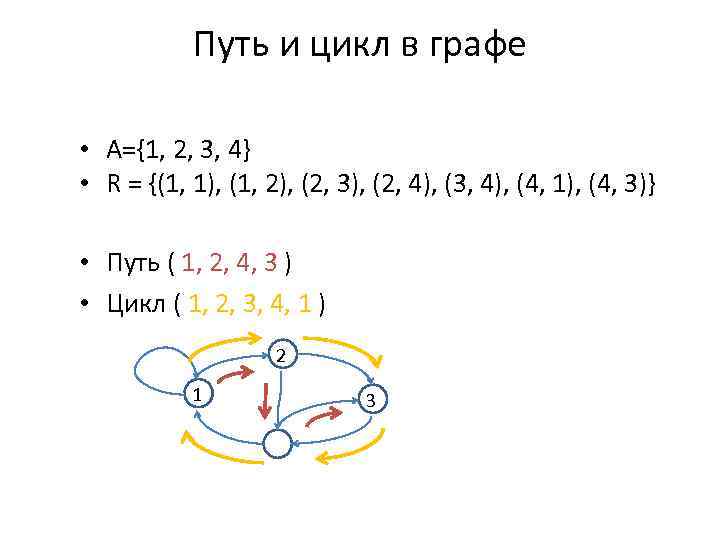 Путь и цикл в графе • A={1, 2, 3, 4} • R = {(1,