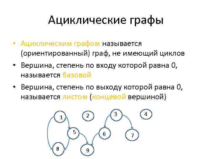 Ациклические графы • Ациклическим графом называется (ориентированный) граф, не имеющий циклов • Вершина, степень