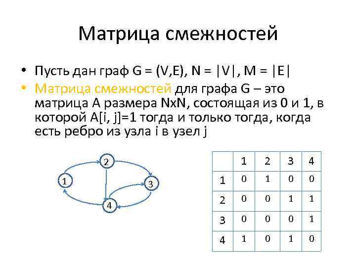 Матрица смежностей • Пусть дан граф G = (V, E), N = |V|, M