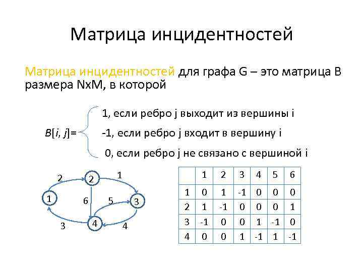 Какие дуги инцидентны вершине 1 в графе на рисунке