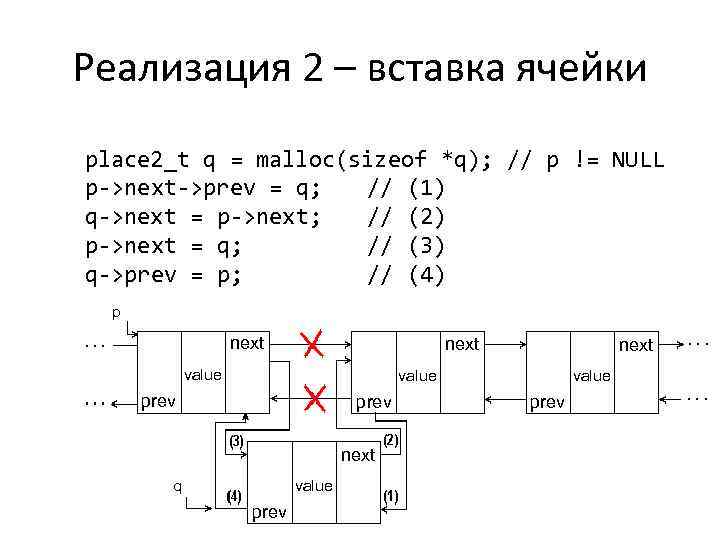 Реализация 2 – вставка ячейки place 2_t q = malloc(sizeof *q); // p !=