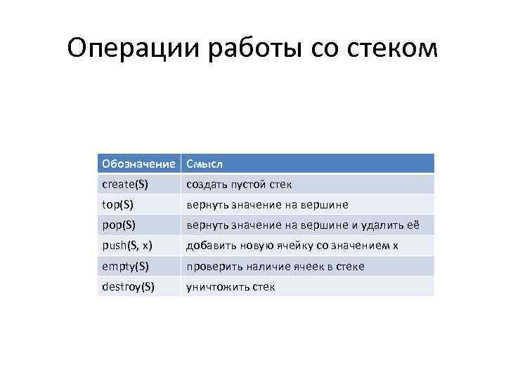 Операции работы со стеком Обозначение Смысл create(S) создать пустой стек top(S) вернуть значение на