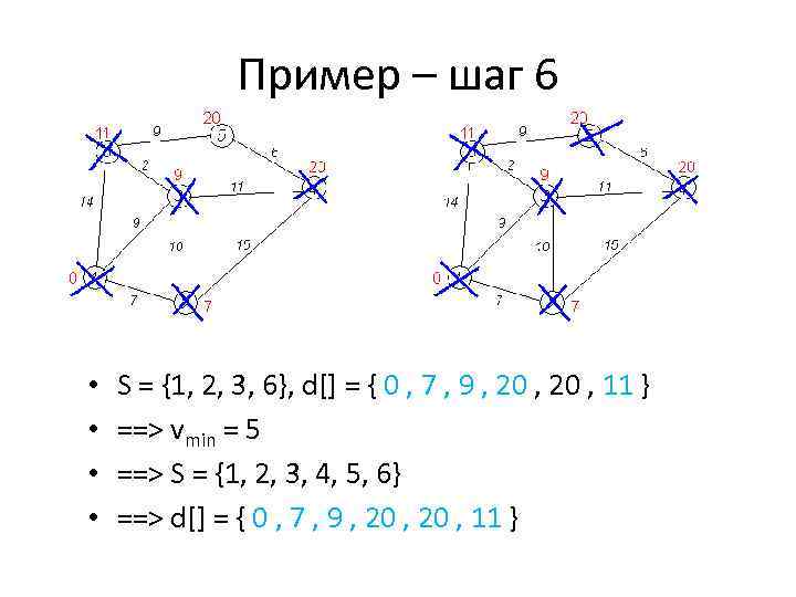 Пример – шаг 6 • • S = {1, 2, 3, 6}, d[] =