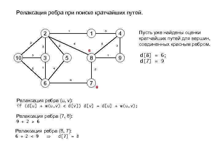 Релаксация ребра при поиске кратчайших путей. 1 2 2 4 2 5 3 1