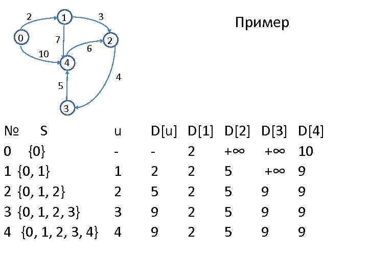 2 3 1 0 7 10 6 Пример 2 4 4 5 3 №