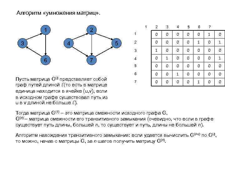 Алгоритм «умножения матриц» . 1 6 5 7 G(l) Пусть матрица представляет собой граф