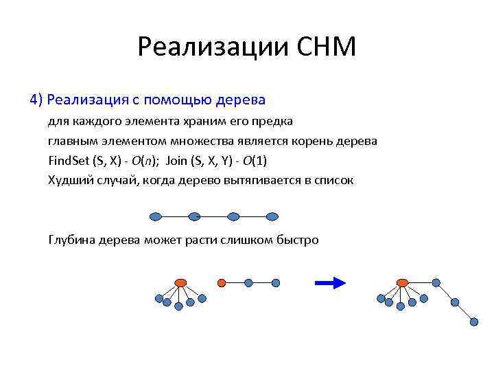 Реализации СНМ 4) Реализация с помощью дерева для каждого элемента храним его предка главным