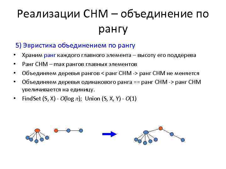 Реализации СНМ – объединение по рангу 5) Эвристика объединением по рангу Храним ранг каждого