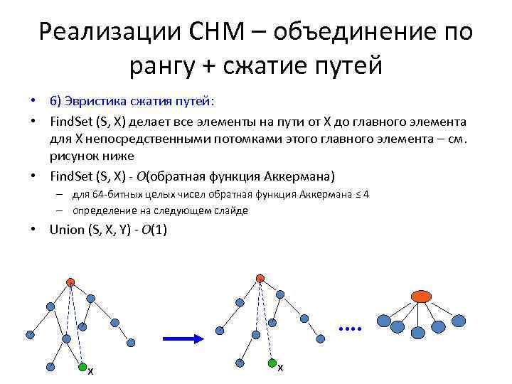 Реализации СНМ – объединение по рангу + сжатие путей • 6) Эвристика сжатия путей: