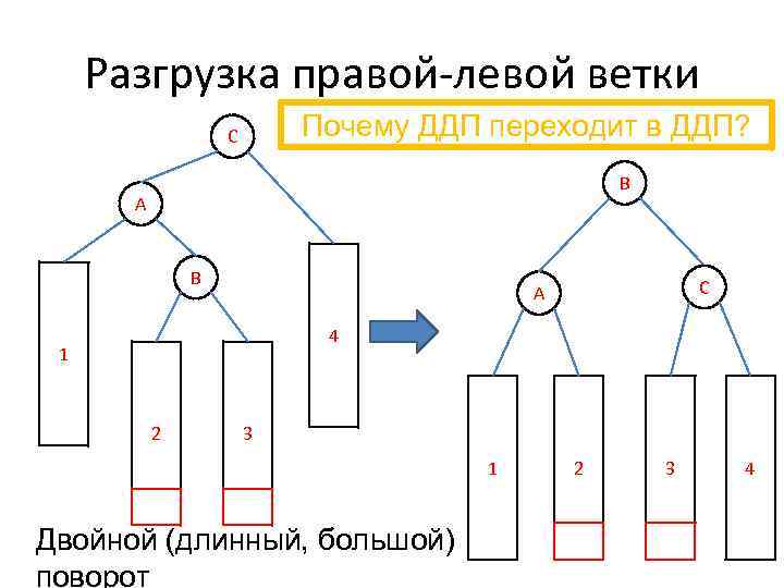 Разгрузка правой-левой ветки Почему ДДП переходит в ДДП? C B A B C A