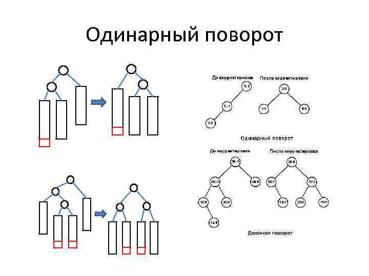 Одинарный поворот A B B A 3 1 1 2 2 3 C B