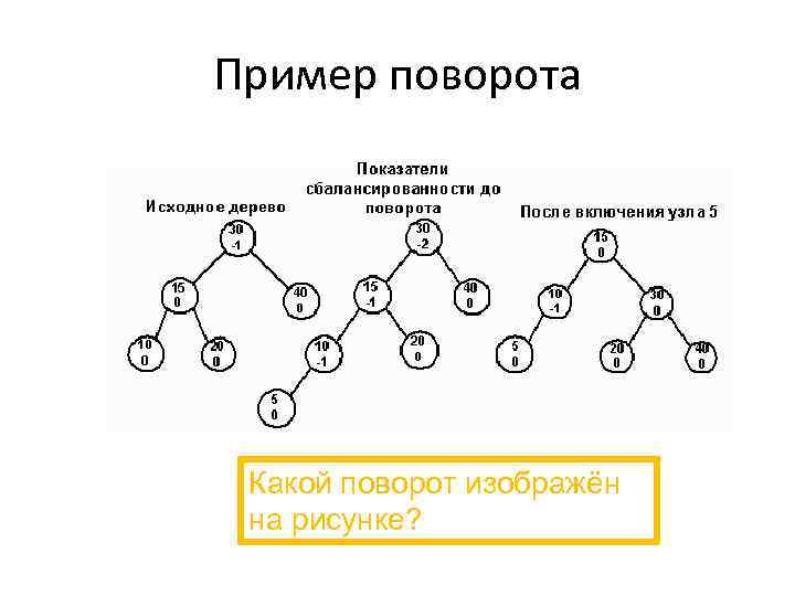 Пример поворота Какой поворот изображён на рисунке? 