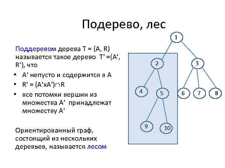 Подерево, лес 1 Поддеревом дерева Т = (А, R) называется такое дерево T' =(А',