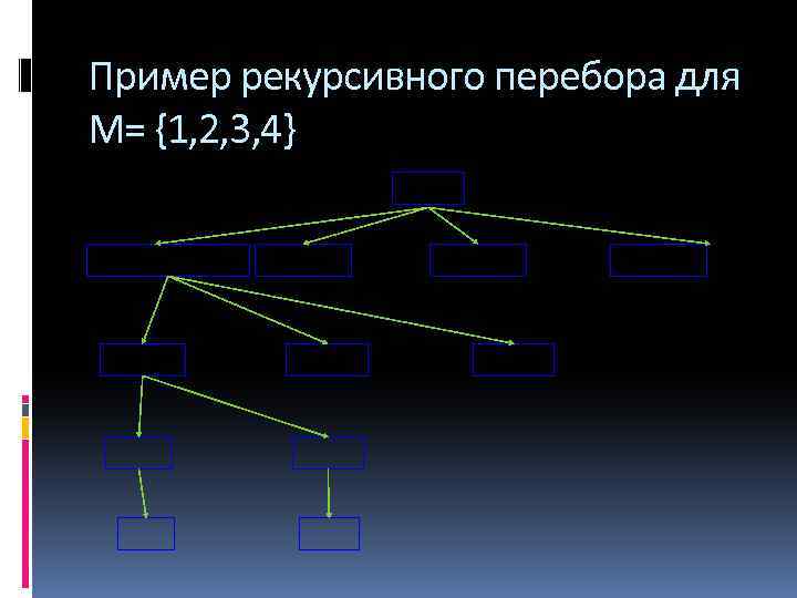 Пример рекурсивного перебора для M= {1, 2, 3, 4} 