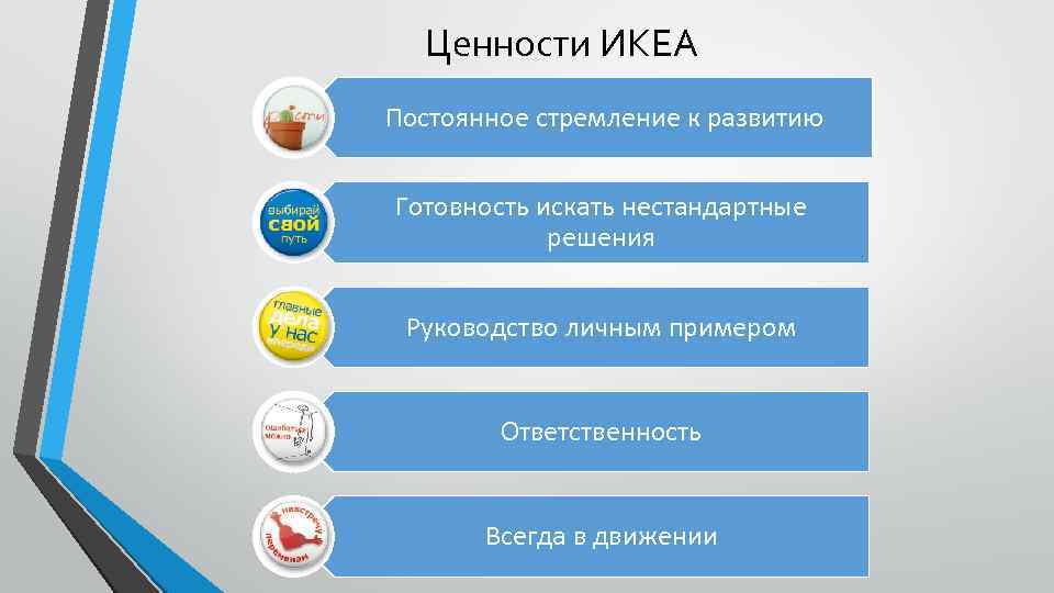 Ценности предприятия. Организационная культура компании икеа. Ценности компании икеа. Корпоративные ценности икеа. Корпоративная культура компании ikea.