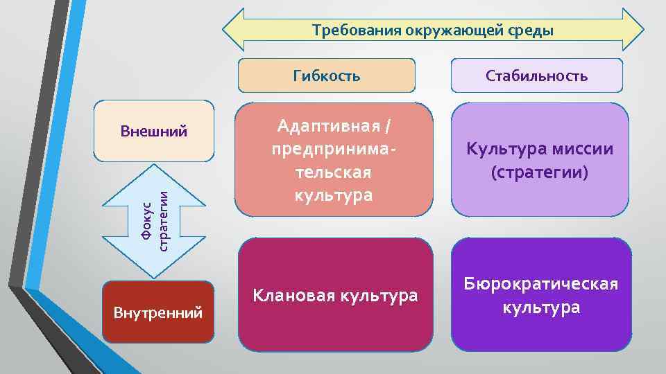 Требования окружающим. Миссия культуры. Адаптивная корпоративная культура. Требования окружающих. Клановая культура кто Автор.