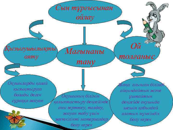 Сын тұрғысынан ойлау Қызығушылықты ояту Оқушыларды қалай қызықтыруға болады деген сұраққа жауап Мағынаны тану