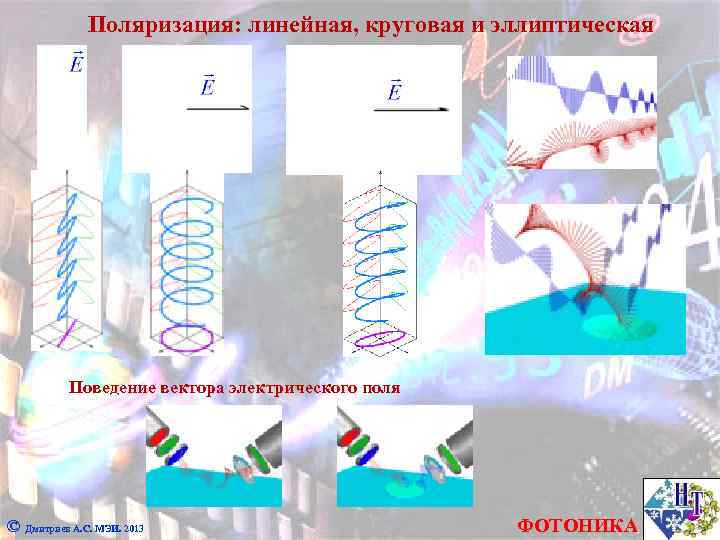 Поляризация: линейная, круговая и эллиптическая Поведение вектора электрического поля © Дмитриев А. С. МЭИ.