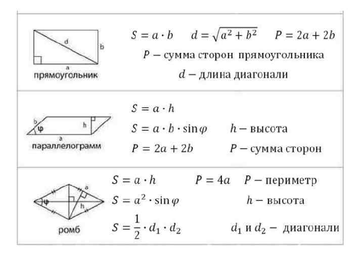 Геометрия 7 класс формулы и теоремы в таблицах и схемах