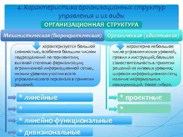 4. Характеристика организационных структур управления и их виды ОРГАНИЗАЦИОННАЯ СТРУКТУРА Механистическая (бюрократическая) Органическая (адаптивная)