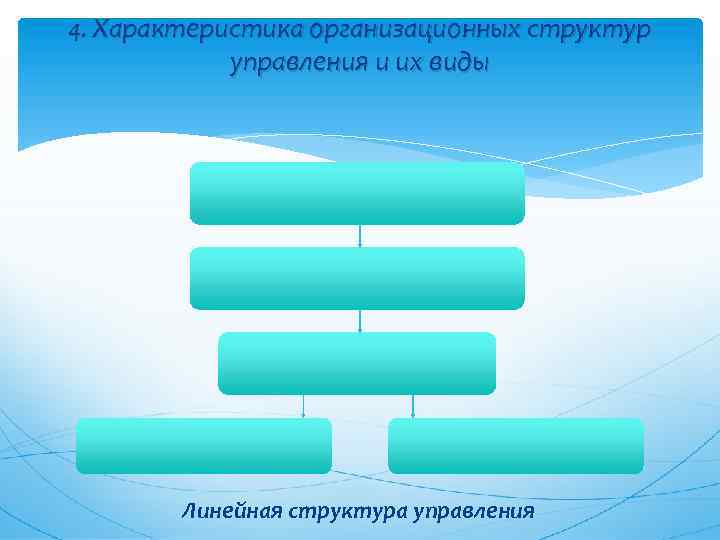 4. Характеристика организационных структур управления и их виды Линейная структура управления 