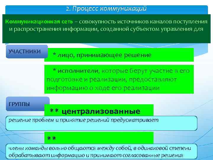 2. Процесс коммуникаций Коммуникационная сеть – совокупность источников каналов поступления и распространения информации, созданной