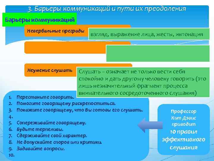 Барьеры коммуникаций и их преодоление. Барьеры общения в педагогике. Барьерами коммуникации являются тест с ответами. Коммуникационный барьер в профессии врача.