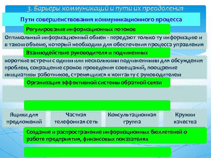 Какой барьер общения характеризует. Коммуникационные барьеры и способы их преодоления. Барьеры в коммуникации и способы их преодоления. Пути совершенствования коммуникационного процесса. Способы преодоления коммуникационных барьеров.