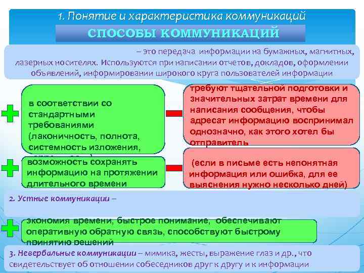 1. Понятие и характеристика коммуникаций СПОСОБЫ КОММУНИКАЦИЙ – это передача информации на бумажных, магнитных,