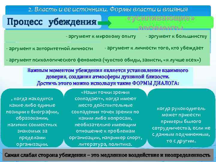 2. Власть и ее источники. Формы власти и влияния Процесс убеждения «усиливающие» аргументы -