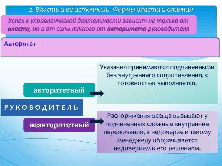 Формы власти