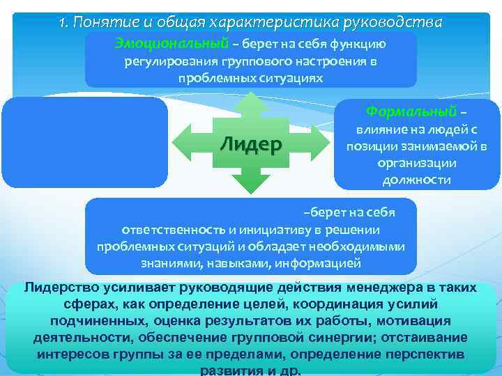 1. Понятие и общая характеристика руководства Эмоциональный – берет на себя функцию регулирования группового