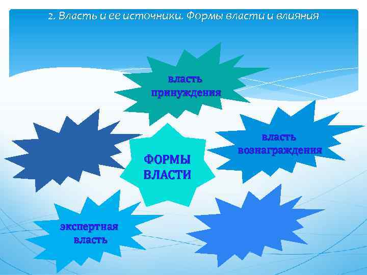 2. Власть и ее источники. Формы власти и влияния власть принуждения ФОРМЫ ВЛАСТИ экспертная