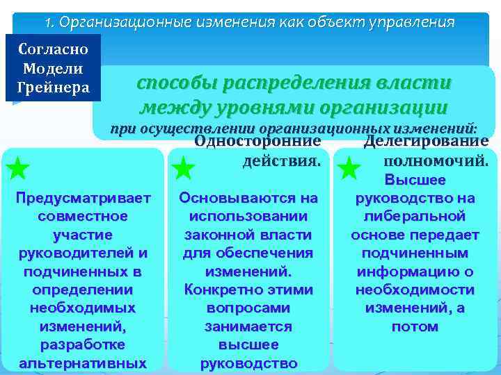 1. Организационные изменения как объект управления Согласно Модели Грейнера способы распределения власти между уровнями