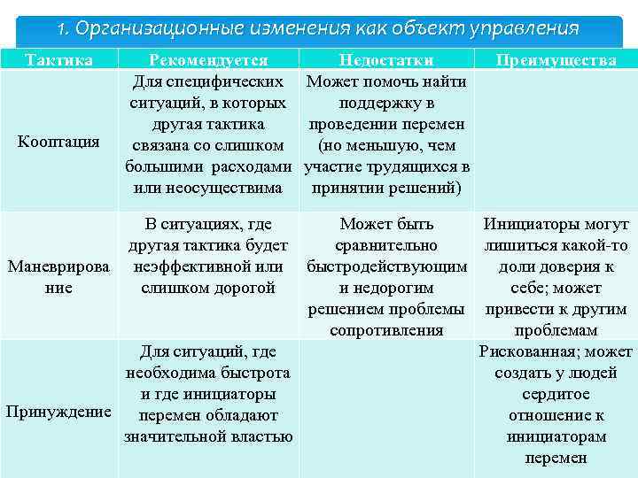 1. Организационные изменения как объект управления Тактика Кооптация Рекомендуется Недостатки Для специфических Может помочь