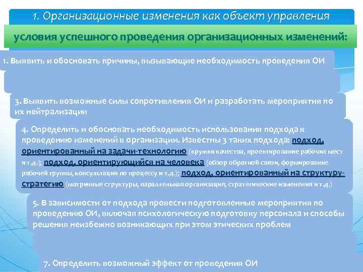 1. Организационные изменения как объект управления условия успешного проведения организационных изменений: 1. Выявить и