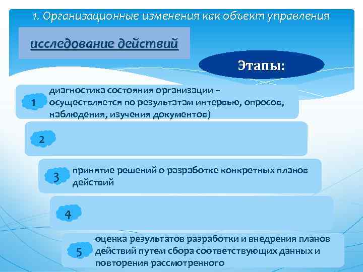 1. Организационные изменения как объект управления исследование действий Этапы: диагностика состояния организации – осуществляется