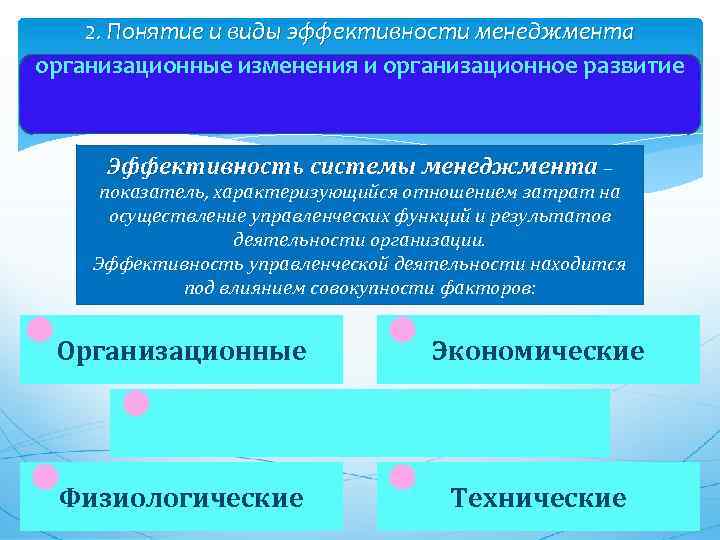 2. Понятие и виды эффективности менеджмента организационные изменения и организационное развитие Эффективность системы менеджмента