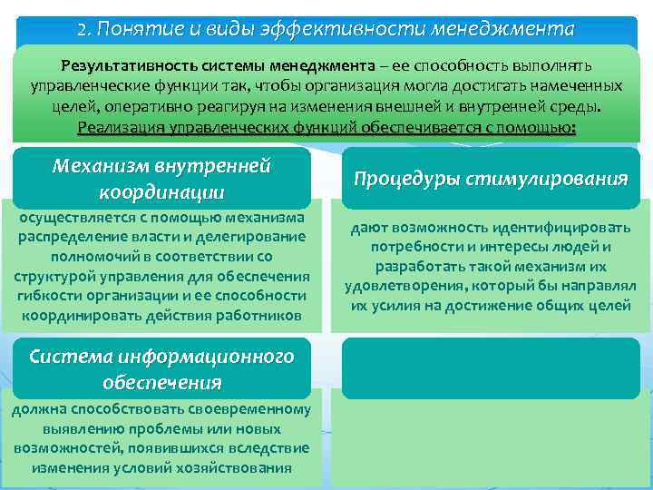 2. Понятие и виды эффективности менеджмента Результативность системы менеджмента – ее способность выполнять управленческие