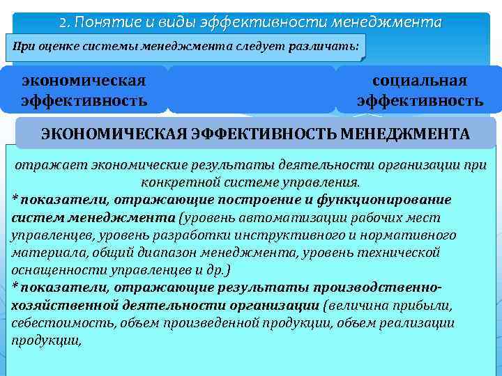 2. Понятие и виды эффективности менеджмента При оценке системы менеджмента следует различать: экономическая эффективность